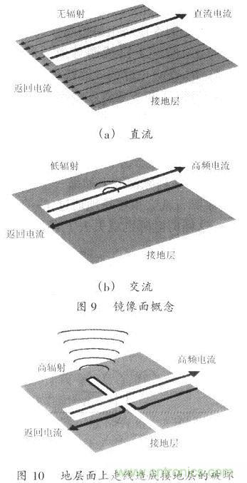 開關(guān)電源的PCB布線設(shè)計(jì)技巧&mdash;&mdash;降低EMI