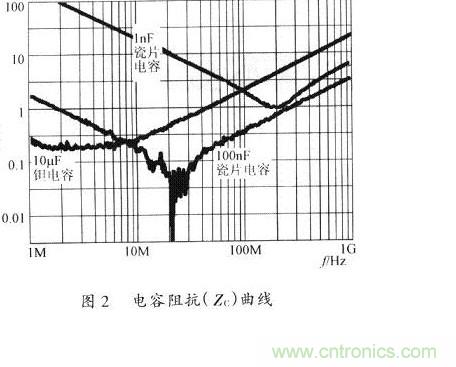 開關(guān)電源的PCB布線設(shè)計(jì)技巧&mdash;&mdash;降低EMI