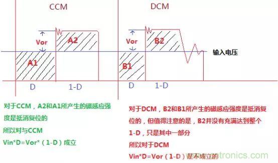 變壓器電感量怎么算？為什么各不相同？