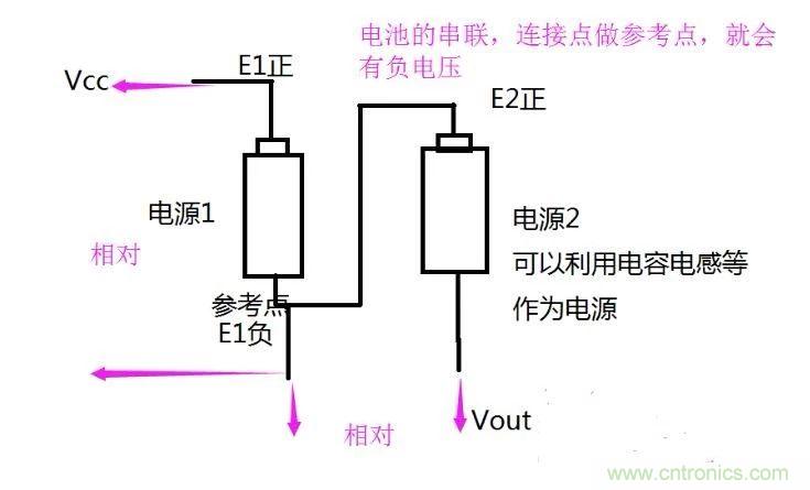 負(fù)壓是怎么產(chǎn)生的？附電路詳細(xì)分析