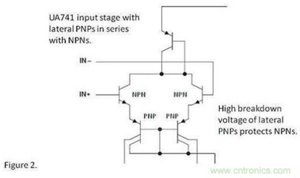 將運(yùn)算放大器用作比較器，可行么？