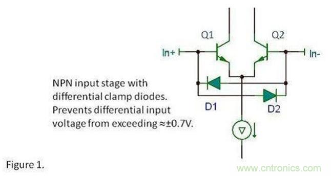 將運(yùn)算放大器用作比較器，可行么？