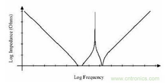 殊途同歸，從兩個(gè)角度解釋電容退耦原理