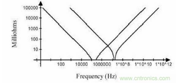 殊途同歸，從兩個(gè)角度解釋電容退耦原理