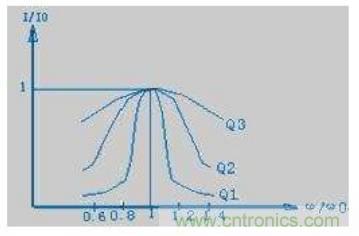 殊途同歸，從兩個(gè)角度解釋電容退耦原理