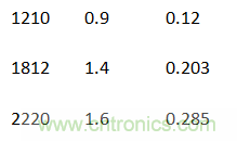 殊途同歸，從兩個(gè)角度解釋電容退耦原理