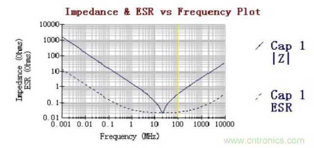 殊途同歸，從兩個(gè)角度解釋電容退耦原理