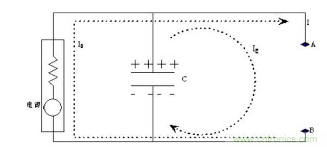 殊途同歸，從兩個(gè)角度解釋電容退耦原理