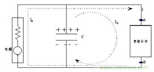 殊途同歸，從兩個(gè)角度解釋電容退耦原理
