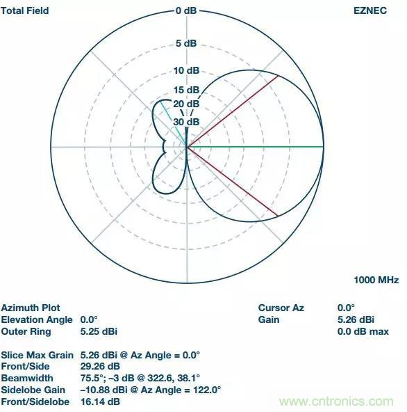 深度解析PLL器件的相位校準(zhǔn)與控制！