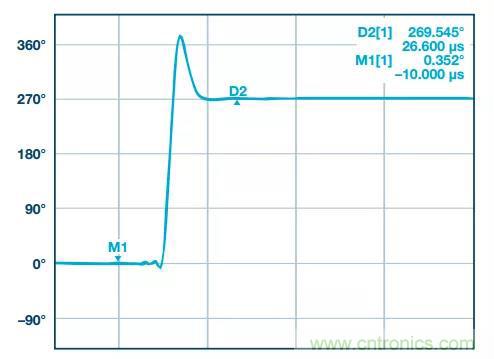 深度解析PLL器件的相位校準(zhǔn)與控制！