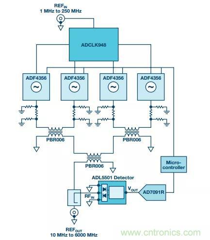 深度解析PLL器件的相位校準(zhǔn)與控制！