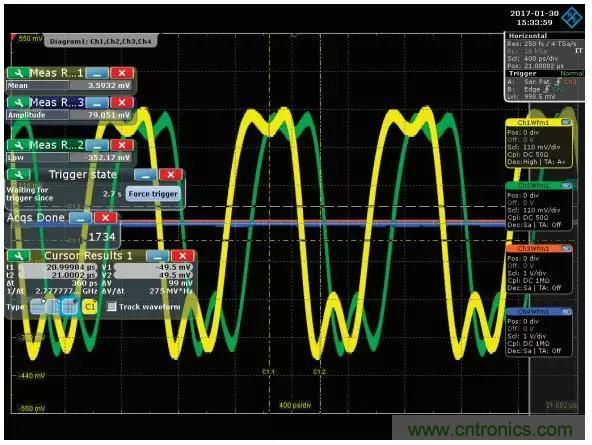 深度解析PLL器件的相位校準(zhǔn)與控制！