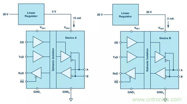 【揭秘】低功耗燒毀器件是什么操作？