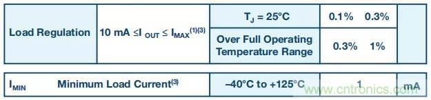 【揭秘】低功耗燒毀器件是什么操作？