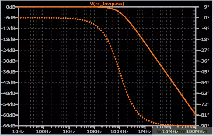 無(wú)源RC濾波器，看文了解一下（二）