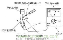 三大檢測(cè)晶閘管方法分析，你都會(huì)嗎？