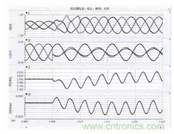 光伏逆變器短路時電路會出現(xiàn)哪些特征？