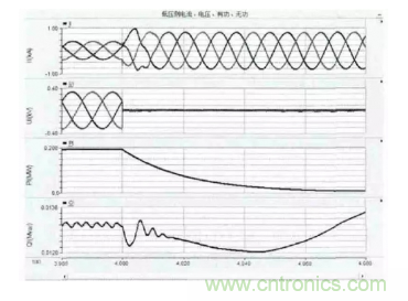 光伏逆變器短路時電路會出現(xiàn)哪些特征？