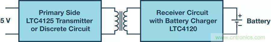 告別&ldquo;插電&rdquo;煩惱，這些優(yōu)勢無線功率傳輸都具備！
