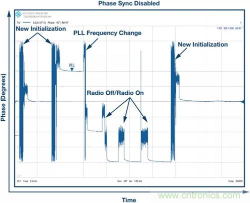 如何實(shí)現(xiàn)更&ldquo;Mini&rdquo;的相控陣?yán)走_(dá)平臺(tái)？集成式收發(fā)器了解一下