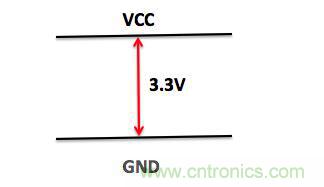 一文帶你了解電源管腳為什么有電容？