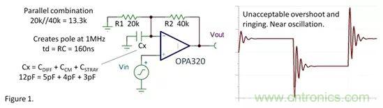 老工程師教你如何&ldquo;馴服&rdquo;振蕩運(yùn)算放大器