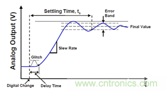 運(yùn)放設(shè)計(jì)這十個(gè)坑點(diǎn)，你遇到過(guò)幾個(gè)？