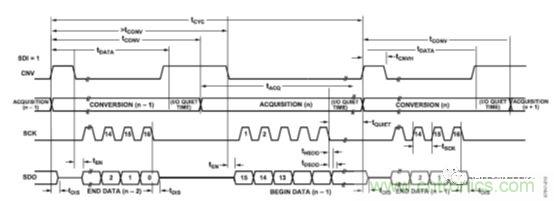 運(yùn)放設(shè)計(jì)這十個(gè)坑點(diǎn)，你遇到過(guò)幾個(gè)？