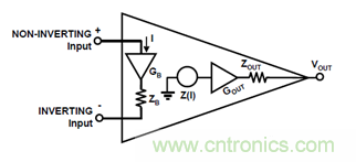 運(yùn)放設(shè)計(jì)這十個(gè)坑點(diǎn)，你遇到過(guò)幾個(gè)？
