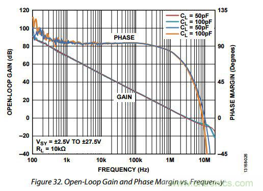 運(yùn)放設(shè)計(jì)這十個(gè)坑點(diǎn)，你遇到過(guò)幾個(gè)？