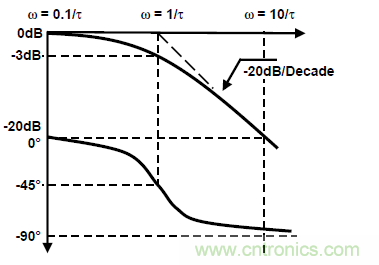 運(yùn)放設(shè)計(jì)這十個(gè)坑點(diǎn)，你遇到過(guò)幾個(gè)？