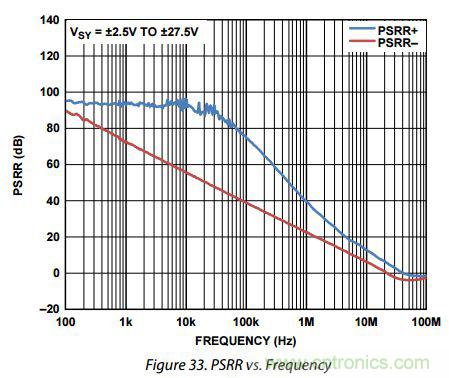 運(yùn)放設(shè)計(jì)這十個(gè)坑點(diǎn)，你遇到過(guò)幾個(gè)？