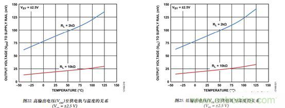 運(yùn)放設(shè)計(jì)這十個(gè)坑點(diǎn)，你遇到過(guò)幾個(gè)？