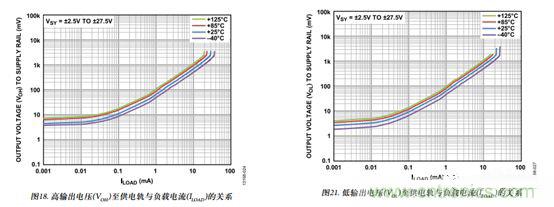 運(yùn)放設(shè)計(jì)這十個(gè)坑點(diǎn)，你遇到過(guò)幾個(gè)？
