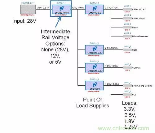 如何為開關電源選擇合適的MOSFET？