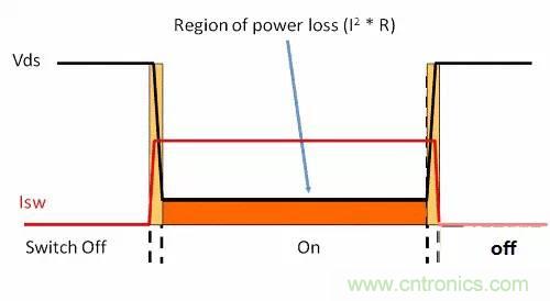如何為開關電源選擇合適的MOSFET？