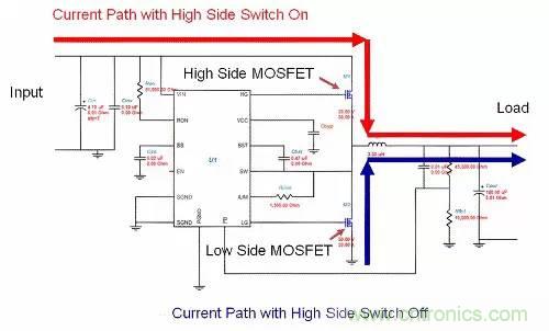 如何為開關電源選擇合適的MOSFET？