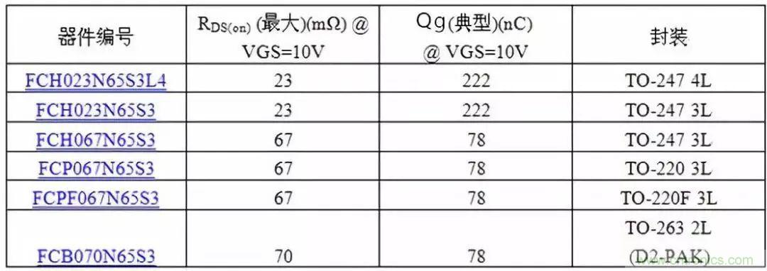 掌握MOS管選型技巧，老司機只要七步！