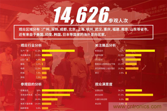 2019 ISVE智慧顯示展全新亮點(diǎn)預(yù)告：&ldquo;3+1&rdquo;創(chuàng)新展區(qū)規(guī)劃，互動(dòng)體驗(yàn)升級(jí)