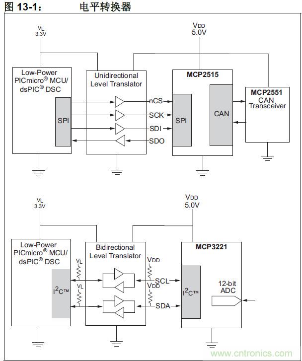 收藏！5V轉3.3V電平的19種方法技巧