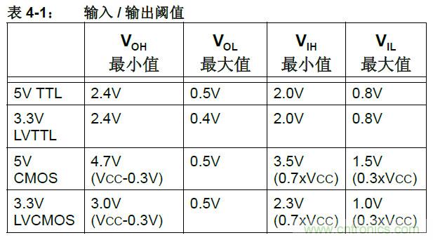 收藏！5V轉3.3V電平的19種方法技巧