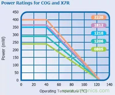 關(guān)于&ldquo;陶瓷電容&rdquo;的秘密！
