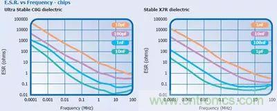 關(guān)于&ldquo;陶瓷電容&rdquo;的秘密！