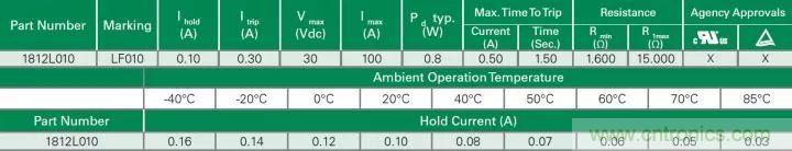 一文帶你認識全類型&ldquo;電阻&rdquo;！
