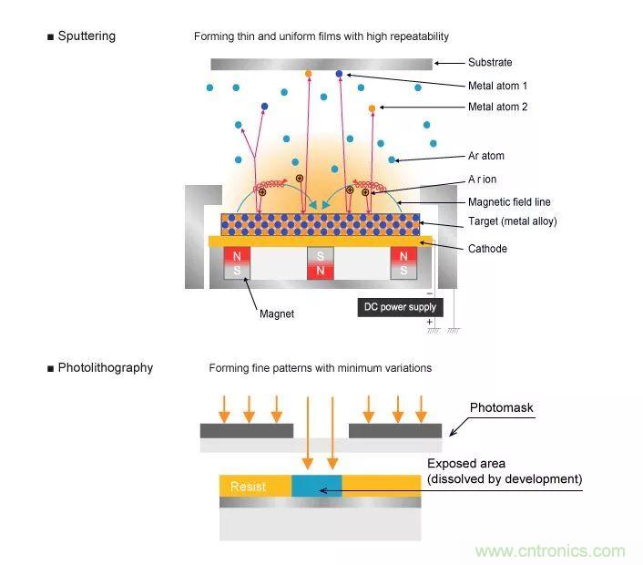 一文帶你認識全類型&ldquo;電阻&rdquo;！