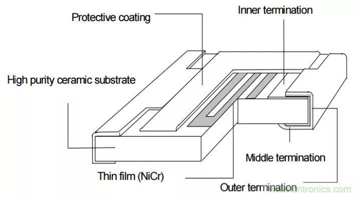 一文帶你認識全類型&ldquo;電阻&rdquo;！