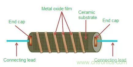 一文帶你認識全類型&ldquo;電阻&rdquo;！