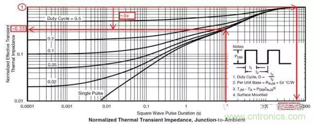菜鳥(niǎo)選擇MOSFET的四步驟！