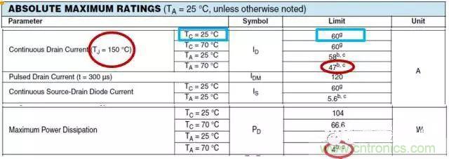 菜鳥(niǎo)選擇MOSFET的四步驟！